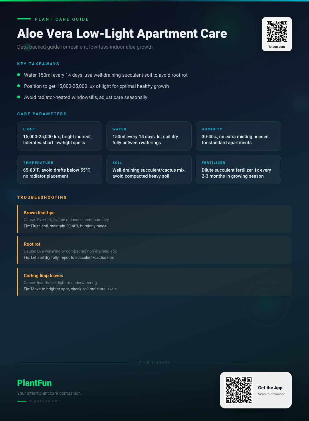 Aloe Vera in Low-Light Apartments: The Essential Guide to Resilient Indoor Growth — Care Guide for indoor houseplants