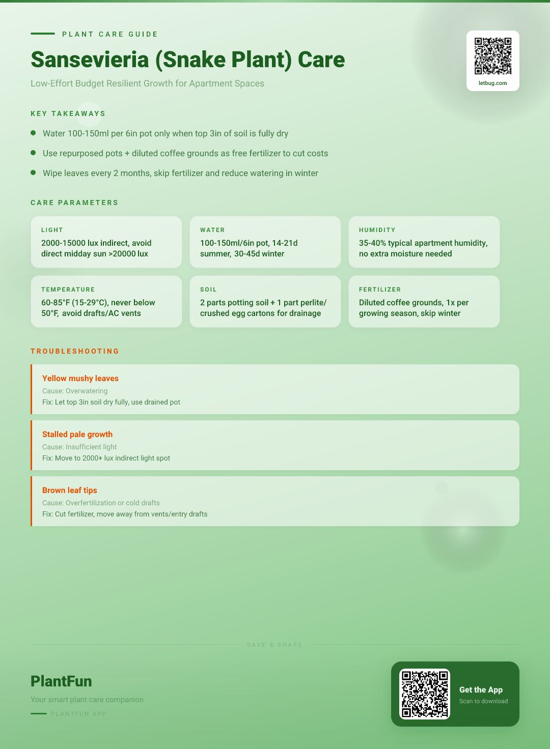 The Budget-Friendly Sansevieria (Snake Plant) Care Checklist for Low-Effort Resilient Apartment Growth — Care Guide for indoor houseplants