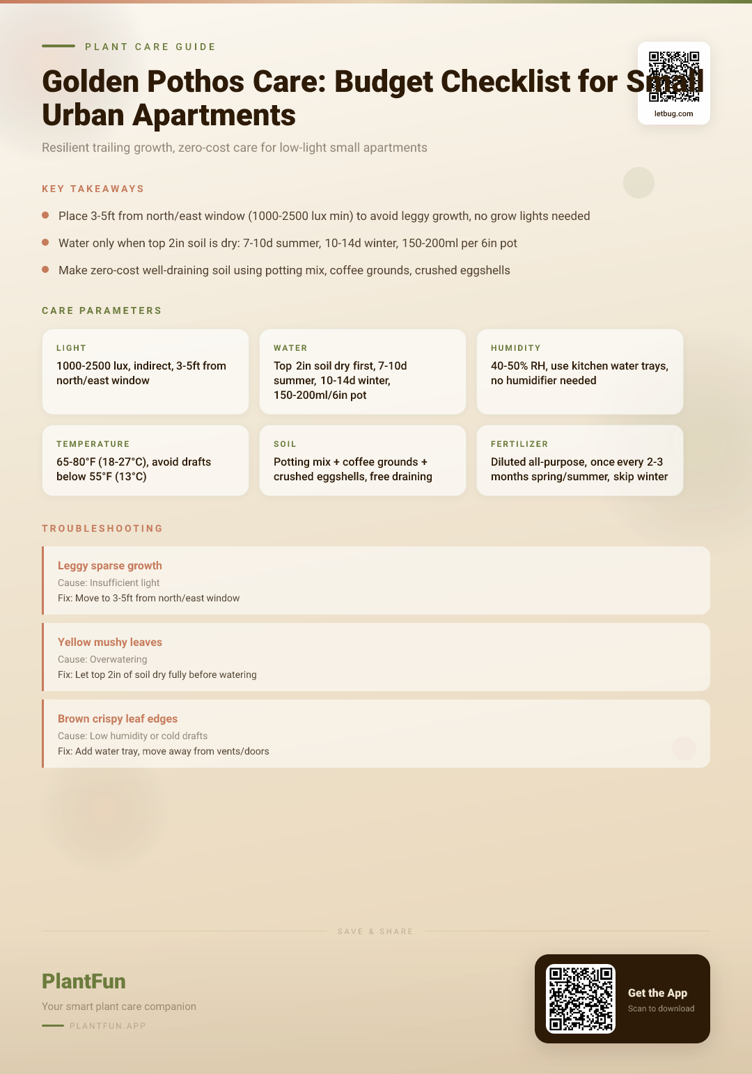 The Budget Golden Pothos Care Checklist for Resilient Growth in Small Urban Apartments — Care Guide for indoor houseplants