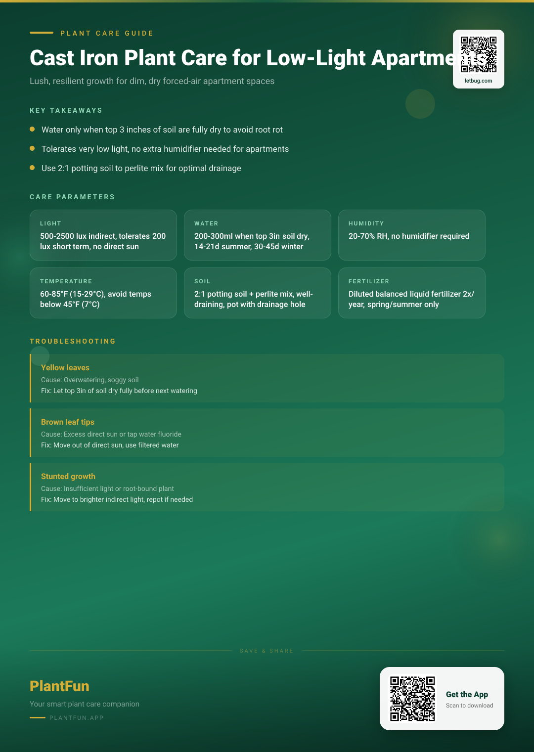 Cast Iron Plant Care Checklist for Low-Light Apartments: Tips for Lush, Resilient Growth — Care Guide for indoor houseplants
