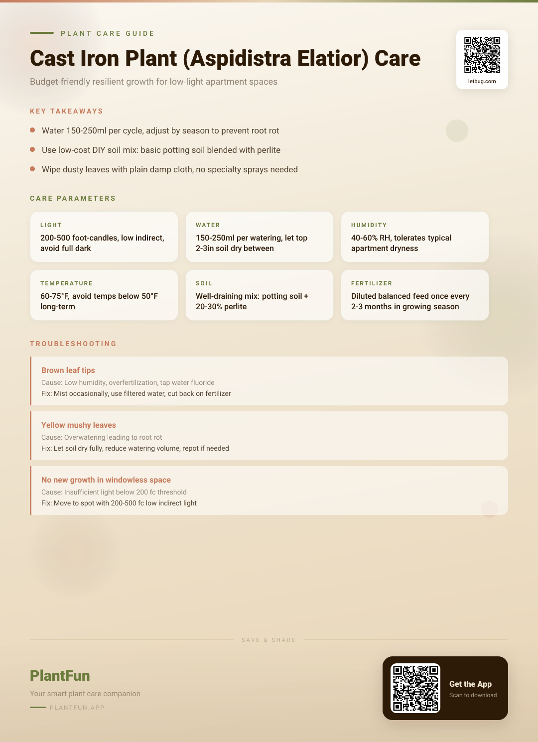 Cast Iron Plant Care for Low-Light Apartments: The Budget-Friendly Guide to Resilient Growth — Care Guide for indoor houseplants