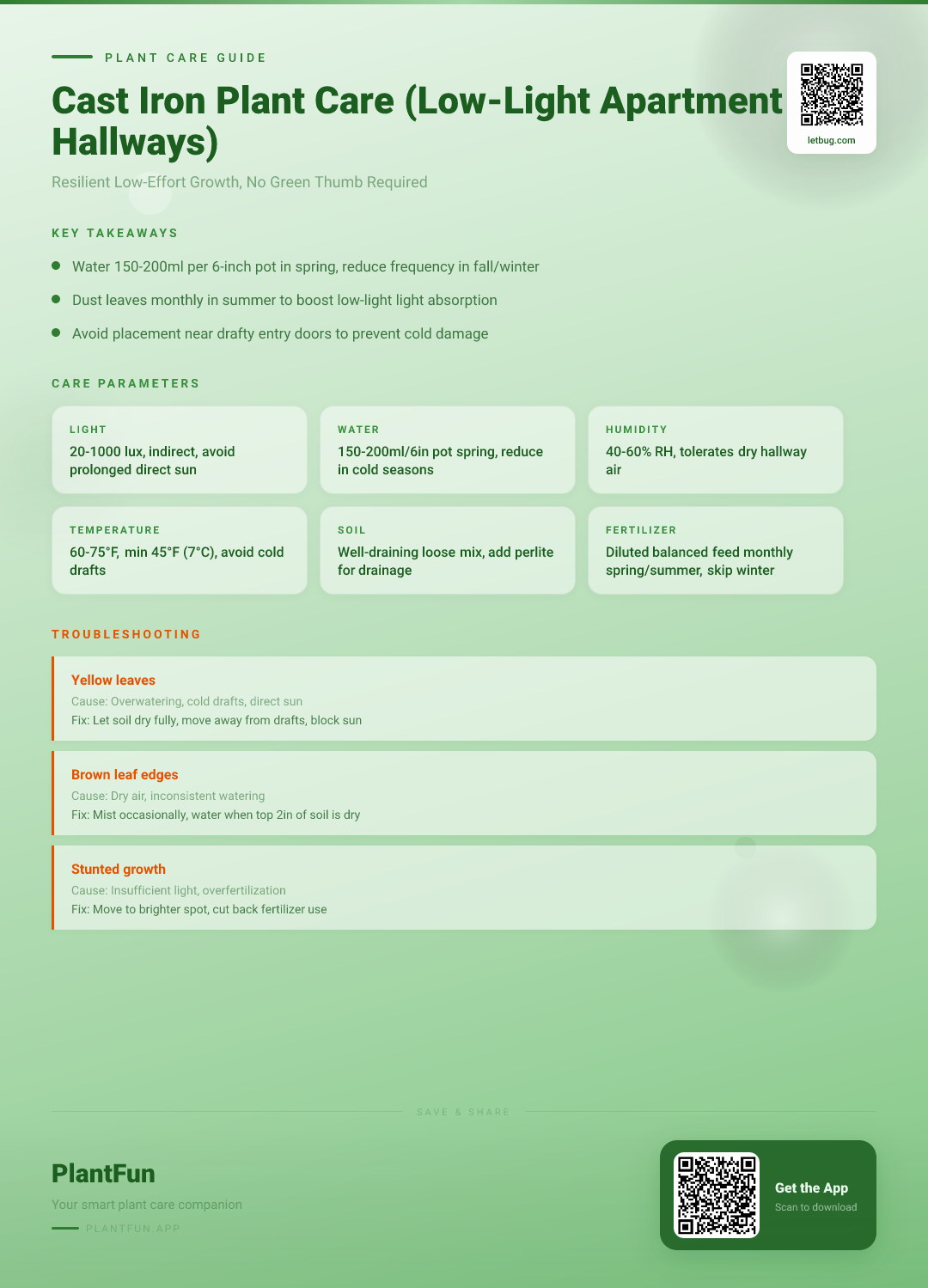 Cast Iron Plant in Low-Light Apartment Hallways: The Only Seasonal Care Guide You’ll Ever Need — Care Guide for indoor houseplants