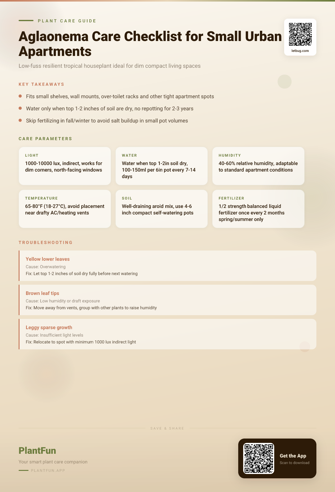 The Complete Aglaonema Care Checklist for Resilient Growth in Small Apartments — Care Guide for indoor houseplants