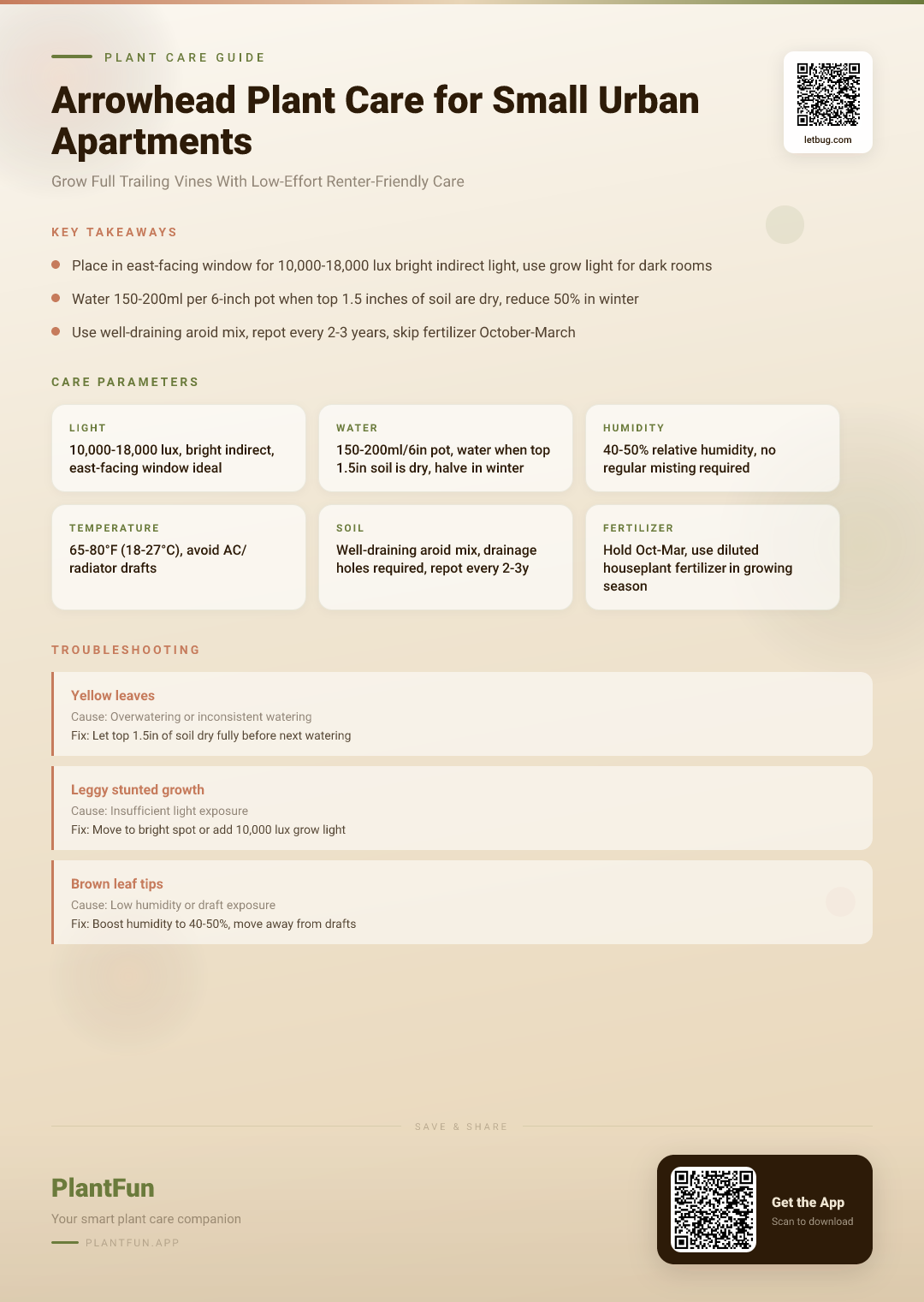 The Complete Arrowhead Plant Care Checklist for Lush, Resilient Growth in Small Urban Apartments — Care Guide for indoor houseplants