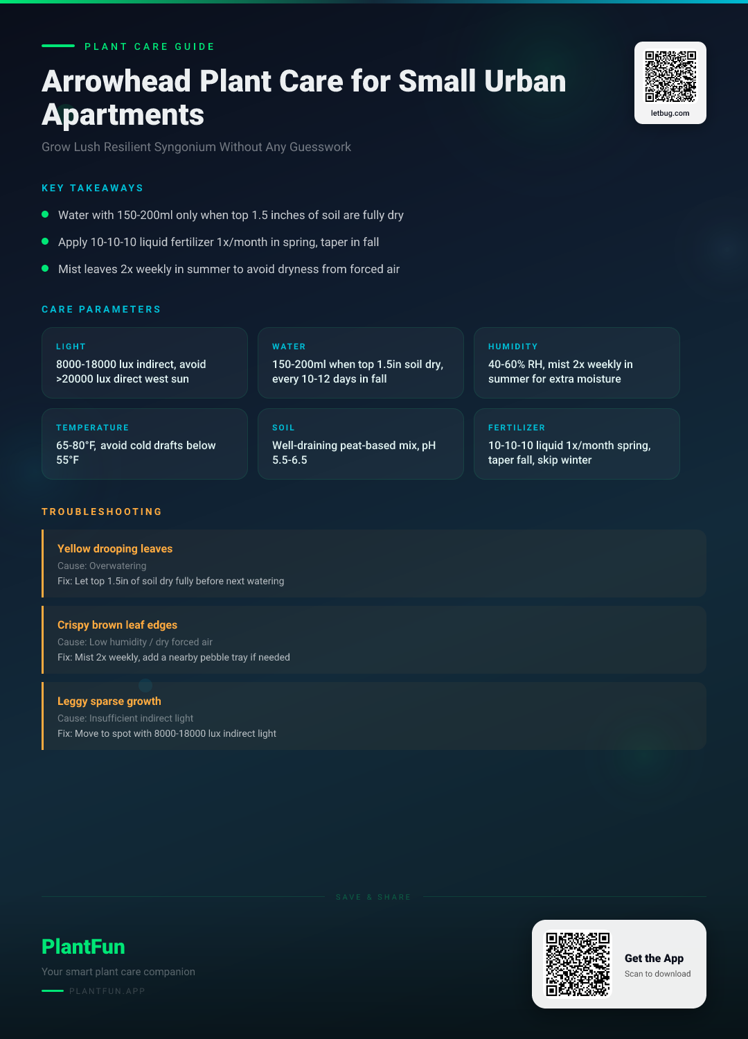 The Complete Arrowhead Plant Care Checklist for Resilient Growth in Small Urban Apartments — Care Guide for indoor houseplants