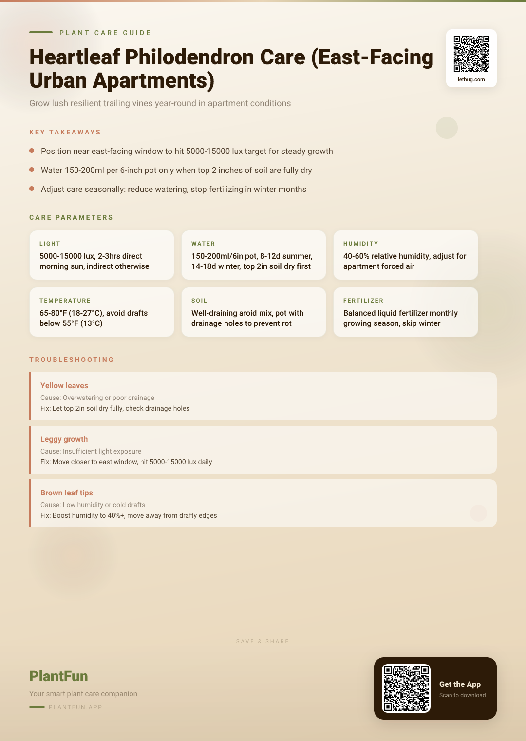 The Complete Heartleaf Philodendron Care Checklist for East-Facing Urban Apartments: Boost Lush Resilient Growth — Care Guide for indoor houseplants