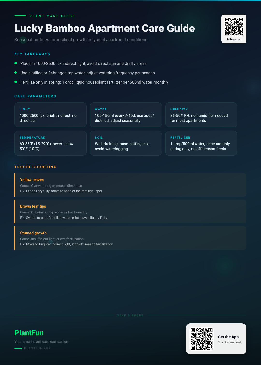 The Complete Lucky Bamboo Care Guide for Typical Apartments: Seasonal Routines for Resilient Growth — Care Guide for indoor houseplants