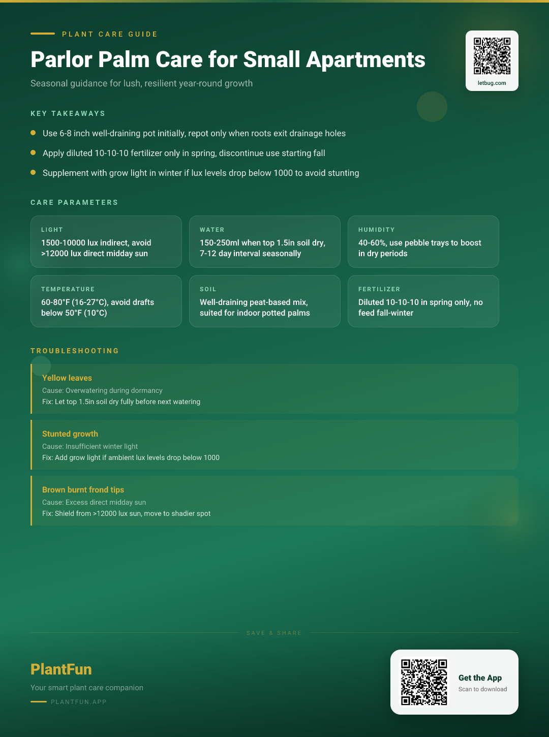 The Complete Parlor Palm Care Guide for Small Apartments: Seasonal Tips for Resilient Growth — Care Guide for indoor houseplants