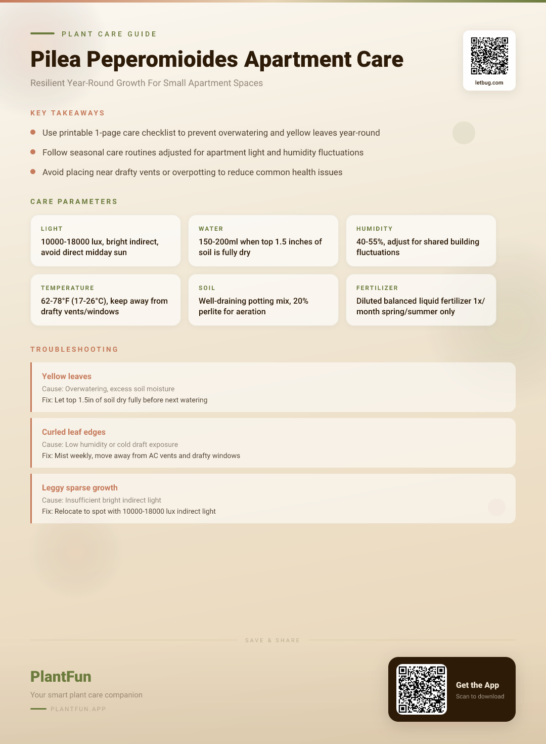 The Complete Pilea Peperomioides Care Guide for Small Apartments: Resilient Growth All Year — Care Guide for indoor houseplants