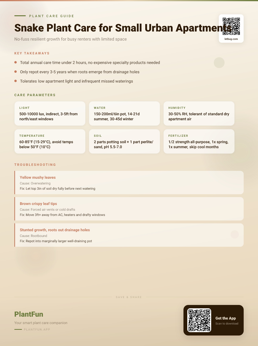 The Complete Snake Plant Care Checklist for Small Urban Apartments: No-Fuss Resilient Growth — Care Guide for indoor houseplants