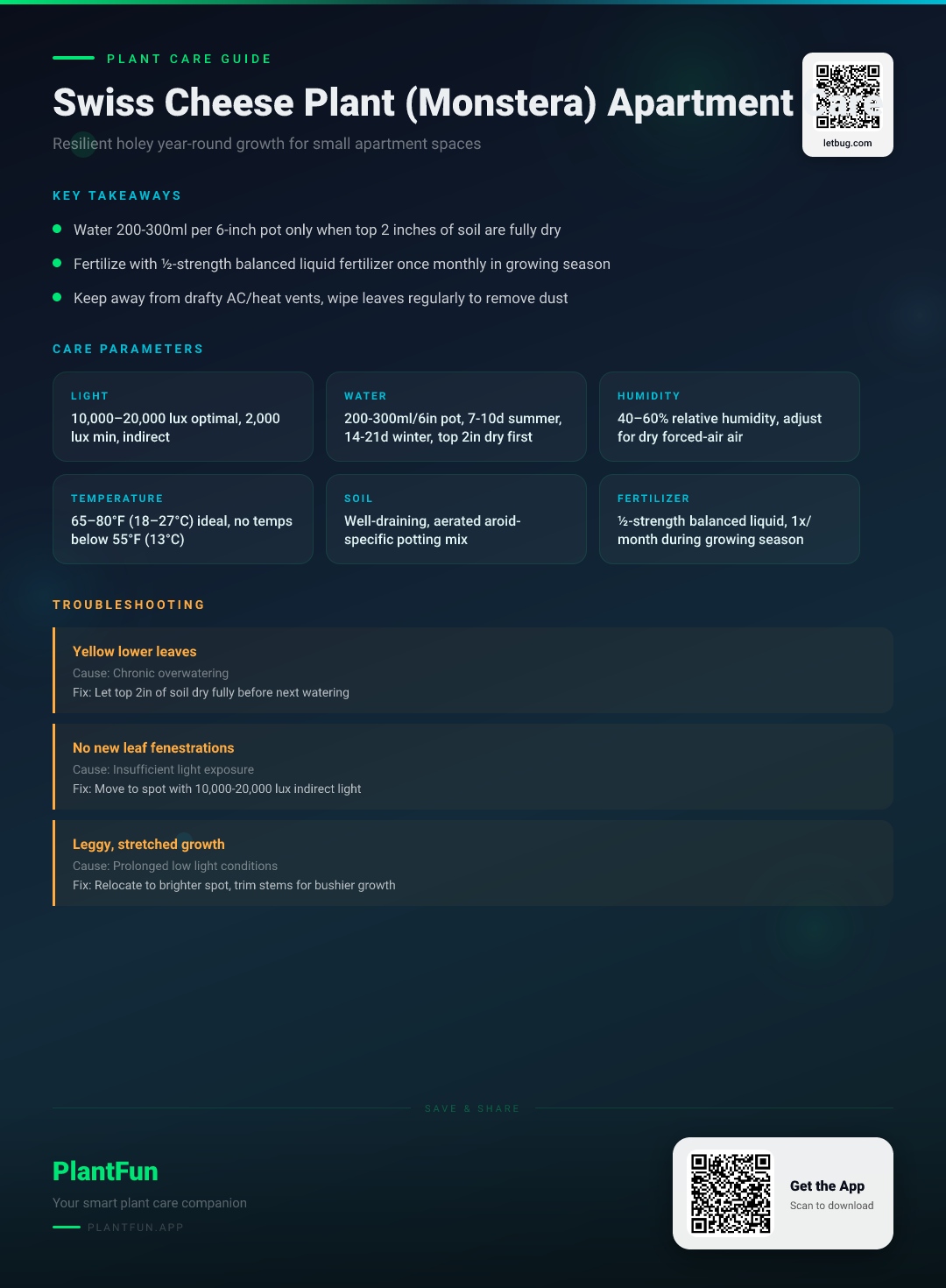 The Complete Swiss Cheese Plant (Monstera) Care Checklist for Thriving in Small Apartments — Care Guide for indoor houseplants