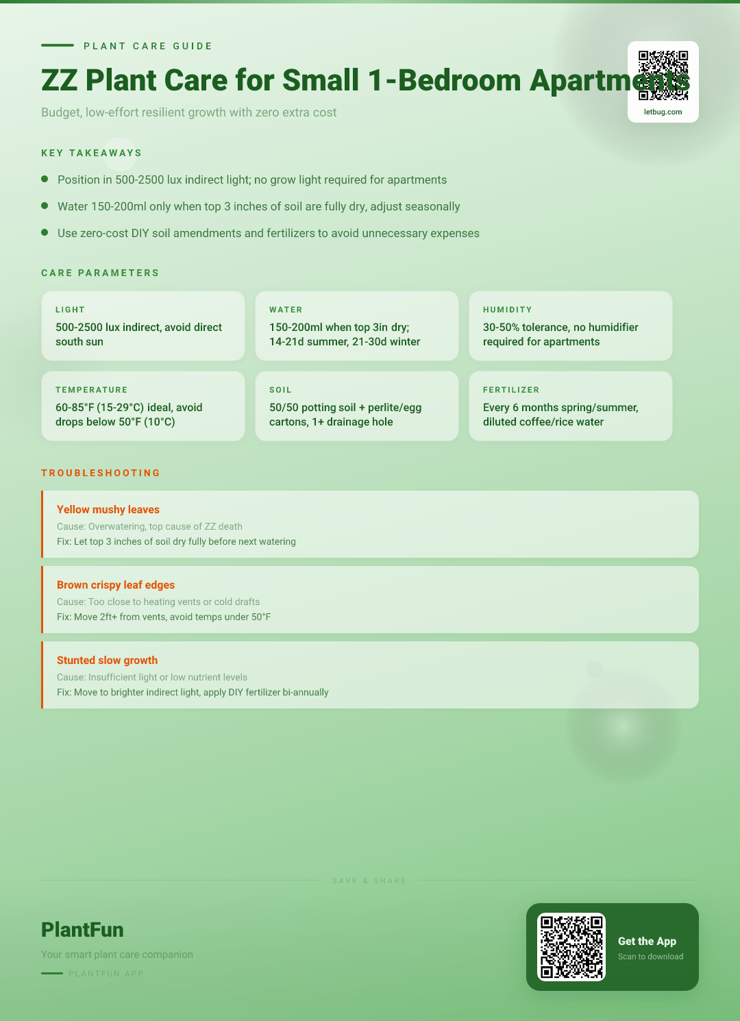 The Complete ZZ Plant Care Checklist for Small 1-Bedroom Apartments: Budget Resilient Growth — Care Guide for indoor houseplants