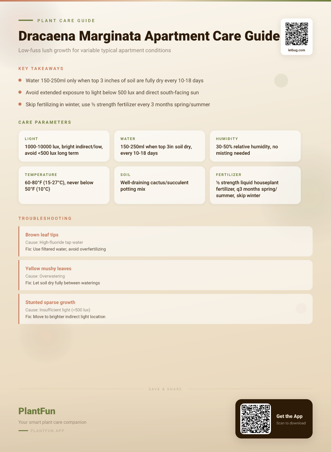 Dracaena Marginata Care Checklist for Typical Apartments: Grow Lush, Resilient Plants Without Fuss — Care Guide for indoor houseplants