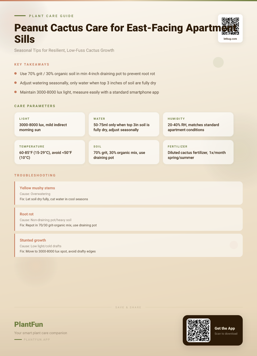 Peanut Cactus Care Guide for East-Facing Apartment Windowsills: Seasonal Tips for Resilient Growth — Care Guide for indoor houseplants