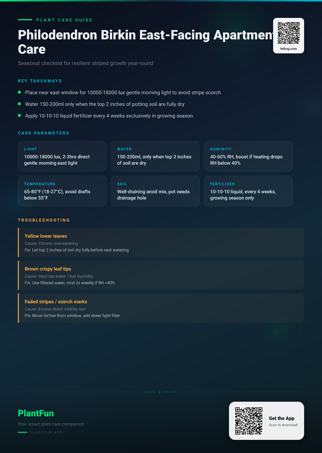 Philodendron Birkin in East-Facing Apartments: Seasonal Checklist for Resilient Striped Growth That Works Year-Round — Care Guide for indoor houseplants