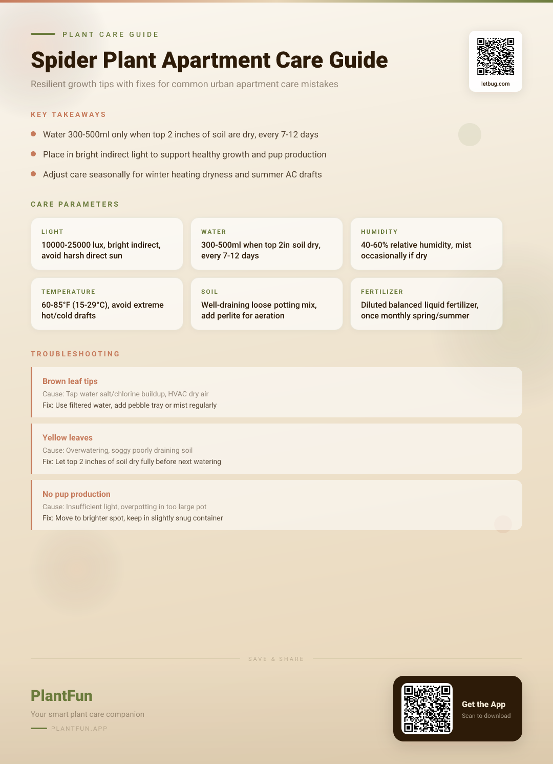 Spider Plant Care Checklist for Resilient Growth in Typical Urban Apartments: 7 Fixes for Common Mistakes — Care Guide for indoor houseplants