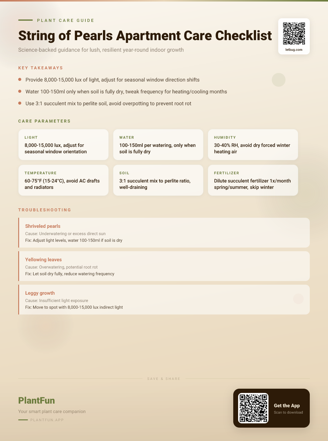 String of Pearls in Typical Apartments: The Only Care Checklist for Lush Resilient Growth — Care Guide for indoor houseplants