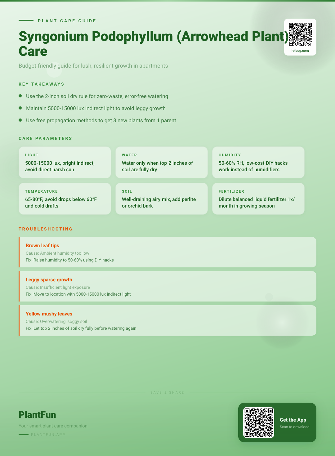 Syngonium Podophyllum in Apartments: The Budget-Friendly Care Checklist for Lush, Resilient Growth — Care Guide for indoor houseplants