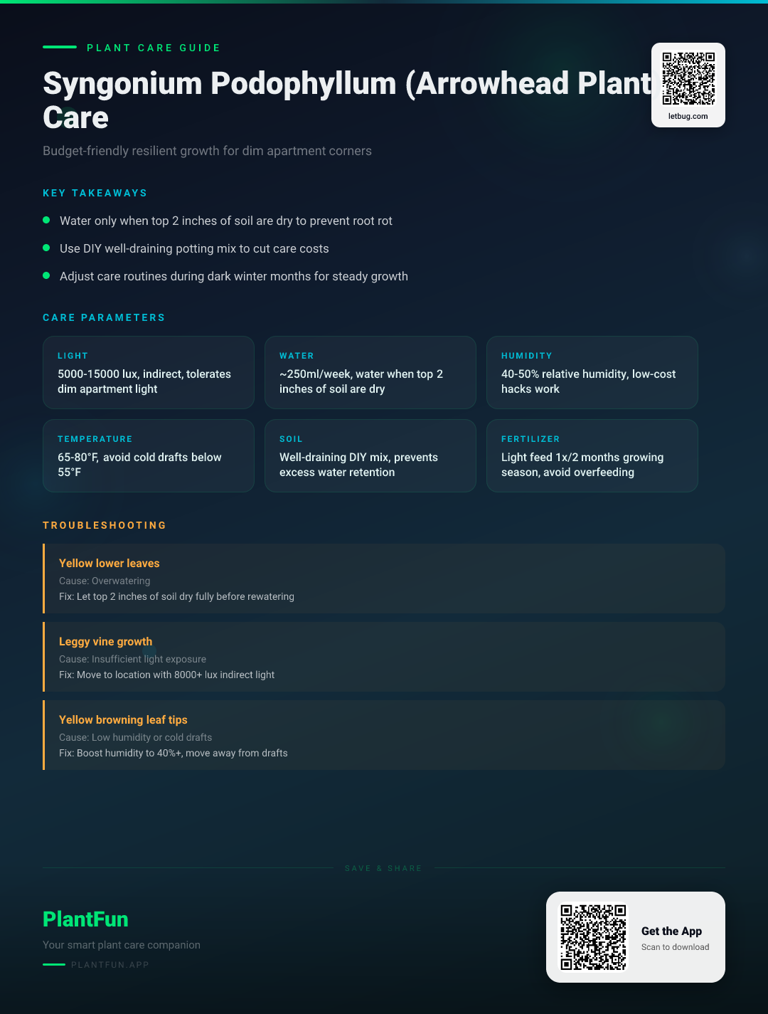 Syngonium Podophyllum Care for Dim Apartment Corners: A Budget-Friendly Resilient Growth Plan — Care Guide for indoor houseplants