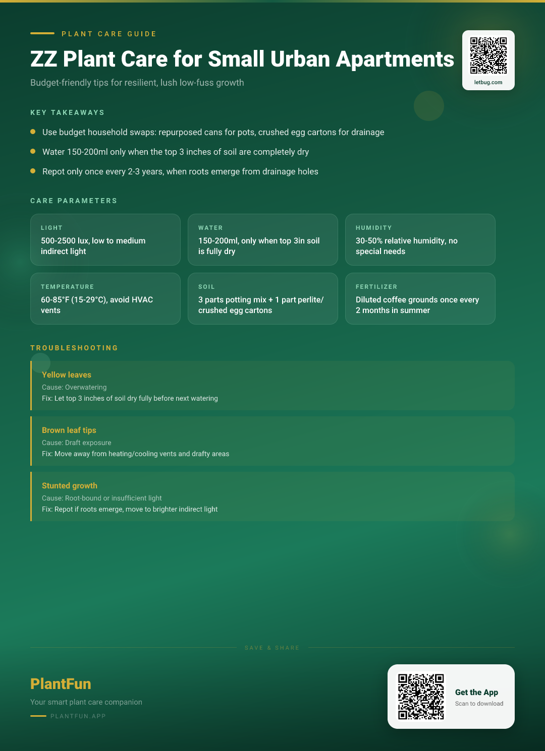 ZZ Plant Care Checklist for Small Urban Apartments: Budget Tips for Resilient Lush Growth — Care Guide for indoor houseplants