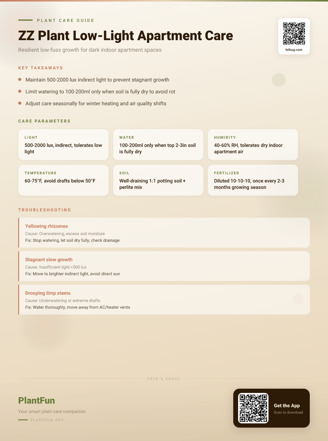 ZZ Plant in Low-Light Apartments: The Essential Guide for Resilient, Sturdy Growth — Care Guide for indoor houseplants